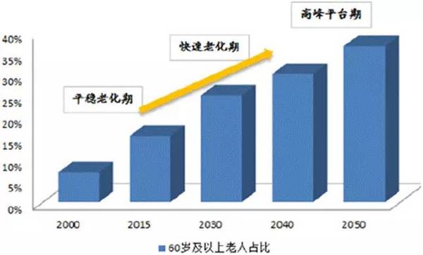 3個(gè)數(shù)據(jù)告訴你 十年后低速電動(dòng)車市場有多大！